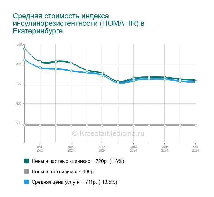 Индекс хома как рассчитать