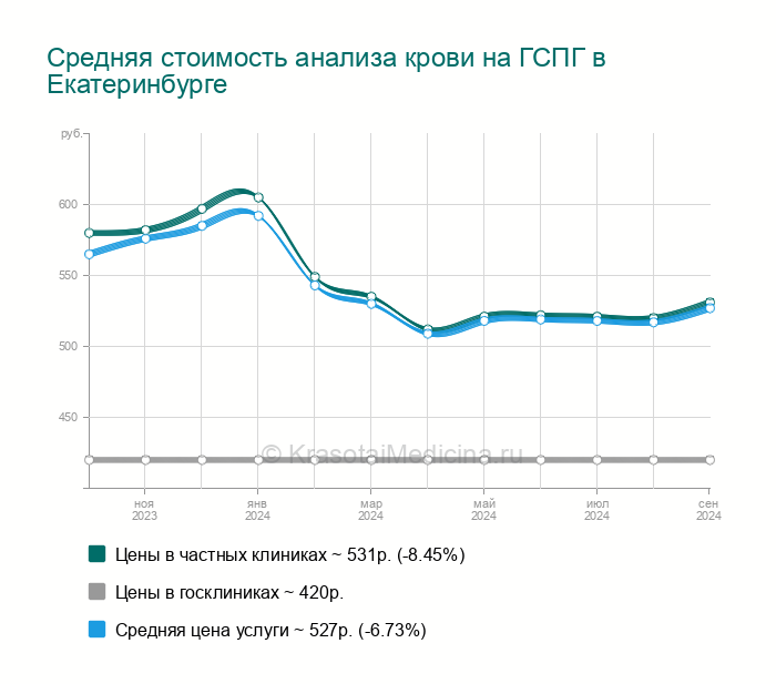 Гспг что это такое у мужчин