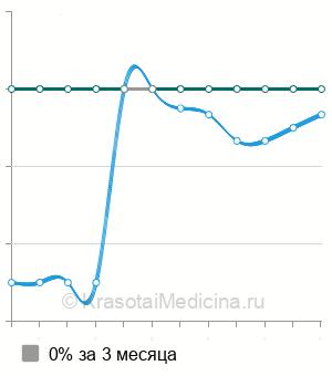 Средняя стоимость остеопатическая коррекция в Екатеринбурге