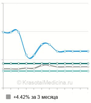 Средняя стоимость постизометрическая релаксация в Екатеринбурге