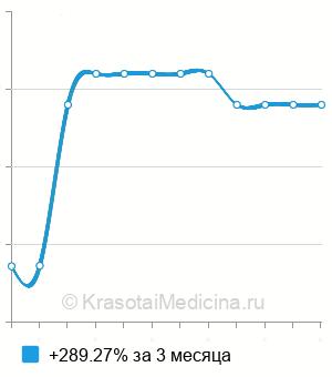 Средняя стоимость удаление металлоконструкции из ключицы в Екатеринбурге