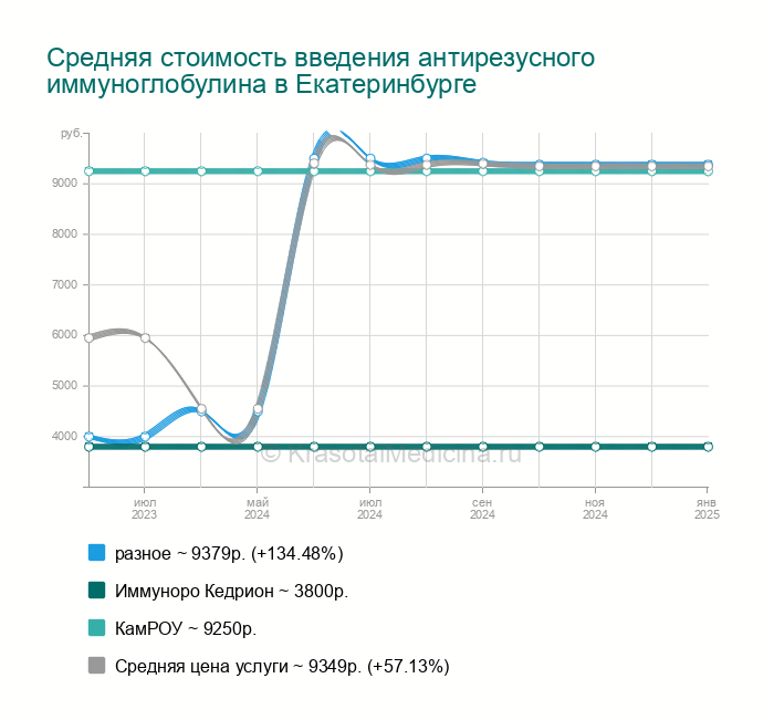 Иммуноро Кедрион 300 Купить В Астане