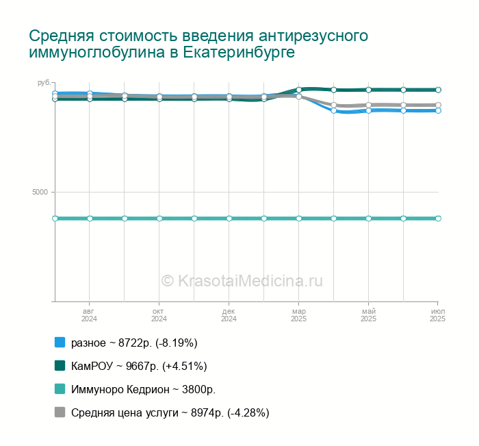 Иммуноро Кедрион 300 Купить В Самаре
