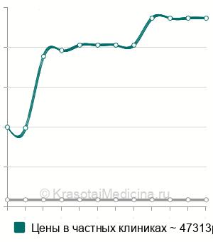 Лигатурный свищ фото